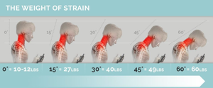 The weight of strain on your neck